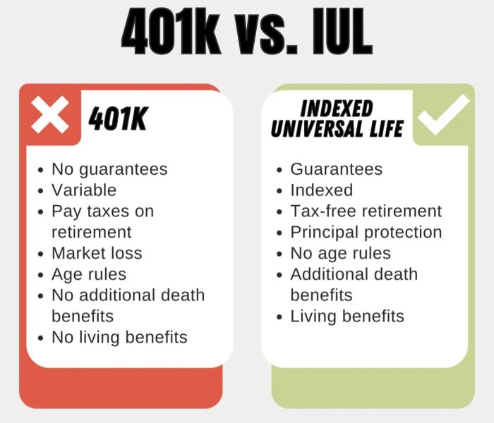 401k.vs.IUL.