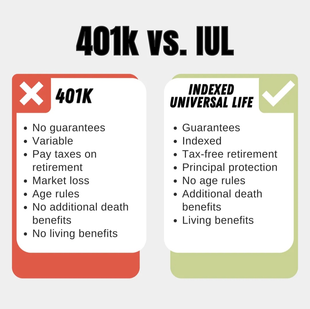 401k.vs.IUL. 401k.vs.IUL.